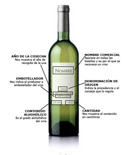Qu'est-ce que nous dit l'étiquette d'un vin.